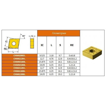 Пластина CNMG - 090308 QM 4025 ромбическая dвн=3мм (05125) с двухсторонним стружколомом