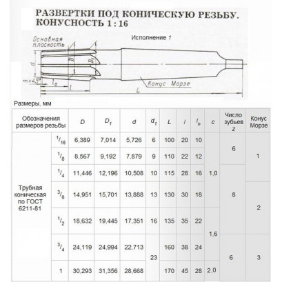 Развертка Rc 1/16"х20х100 к/х коническая машинная Р6М5 КМ1