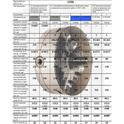 Патрон токарный d 250 мм 3-х кулачковый С 3-250.35.34В (Гродно)