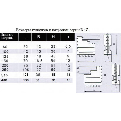 Кулачки прямые d250 к патронам серии К12  (компл)