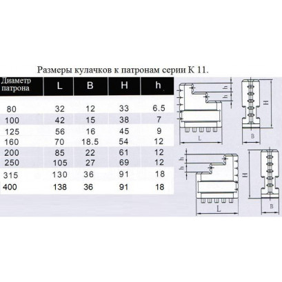 Кулачки прямые d315 к патронам серии К11  (компл)