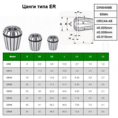 Набор цанг ER11 из 5шт. d 3- 7мм в дер. упаковке (набор) Набор цанг ER11 из 5шт. d 3- 7мм в дер. упаковке (набор)